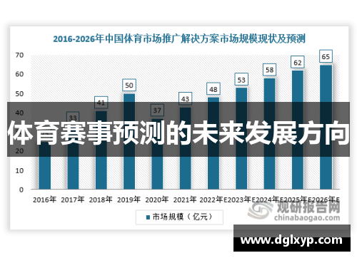 体育赛事预测的未来发展方向