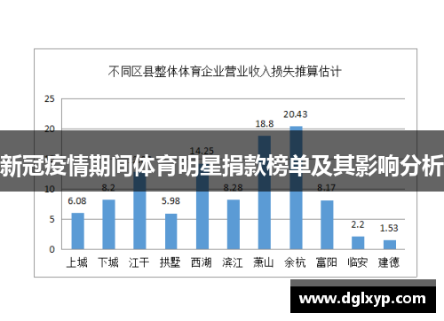 新冠疫情期间体育明星捐款榜单及其影响分析