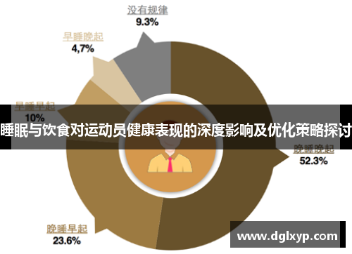 睡眠与饮食对运动员健康表现的深度影响及优化策略探讨